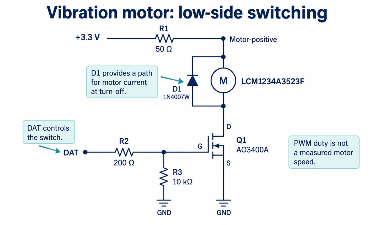 Schematic of the vibration motor module: 3.3 V through a 50 ohm resistor to the motor, flyback diode across it, AO3400A MOSFET switching the low side