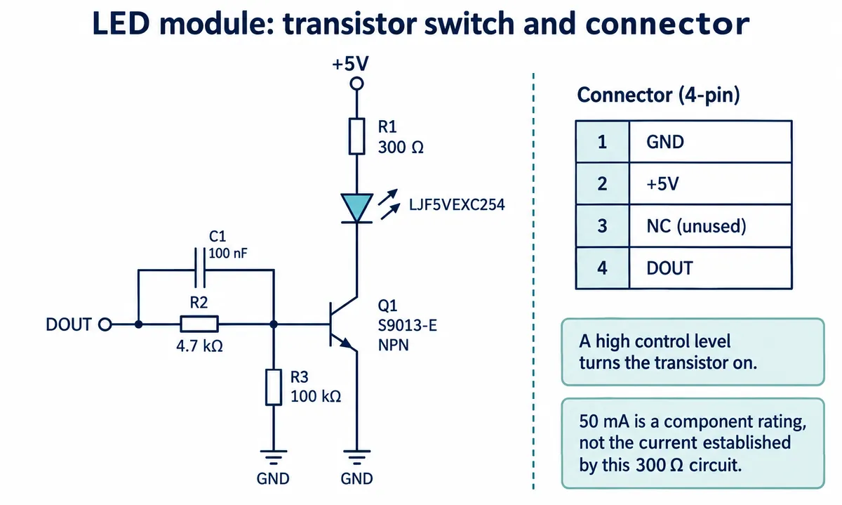 Schematic of the LED module: DOUT through 4.7 kOhm with a 100 nF capacitor across it into an S9013 NPN transistor, LED and 300 ohm resistor from 5 V