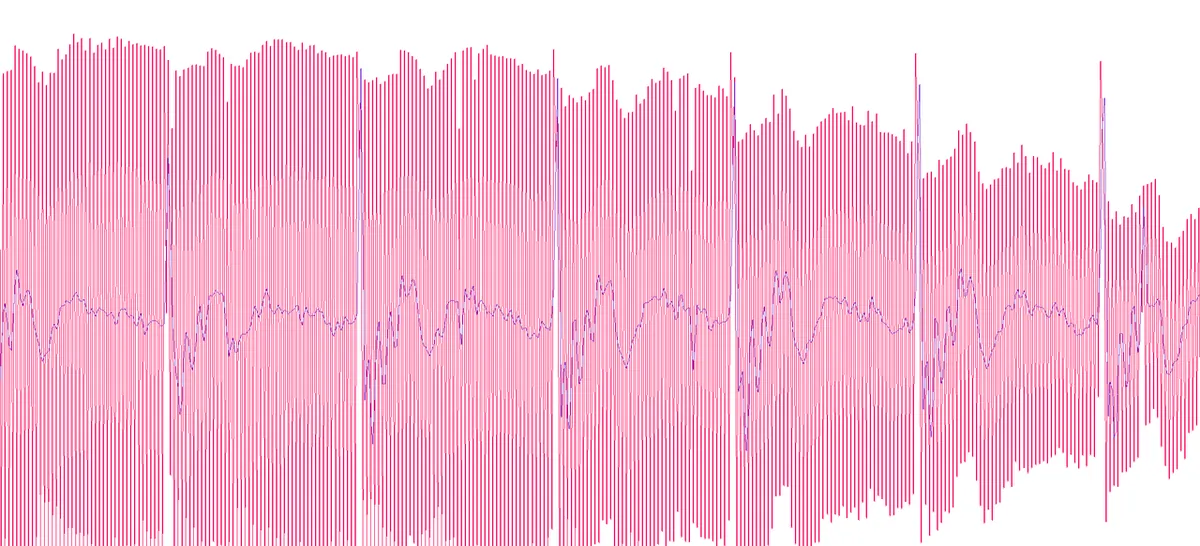Plot of a dense, jagged red trace with a smoother blue trace running through it
