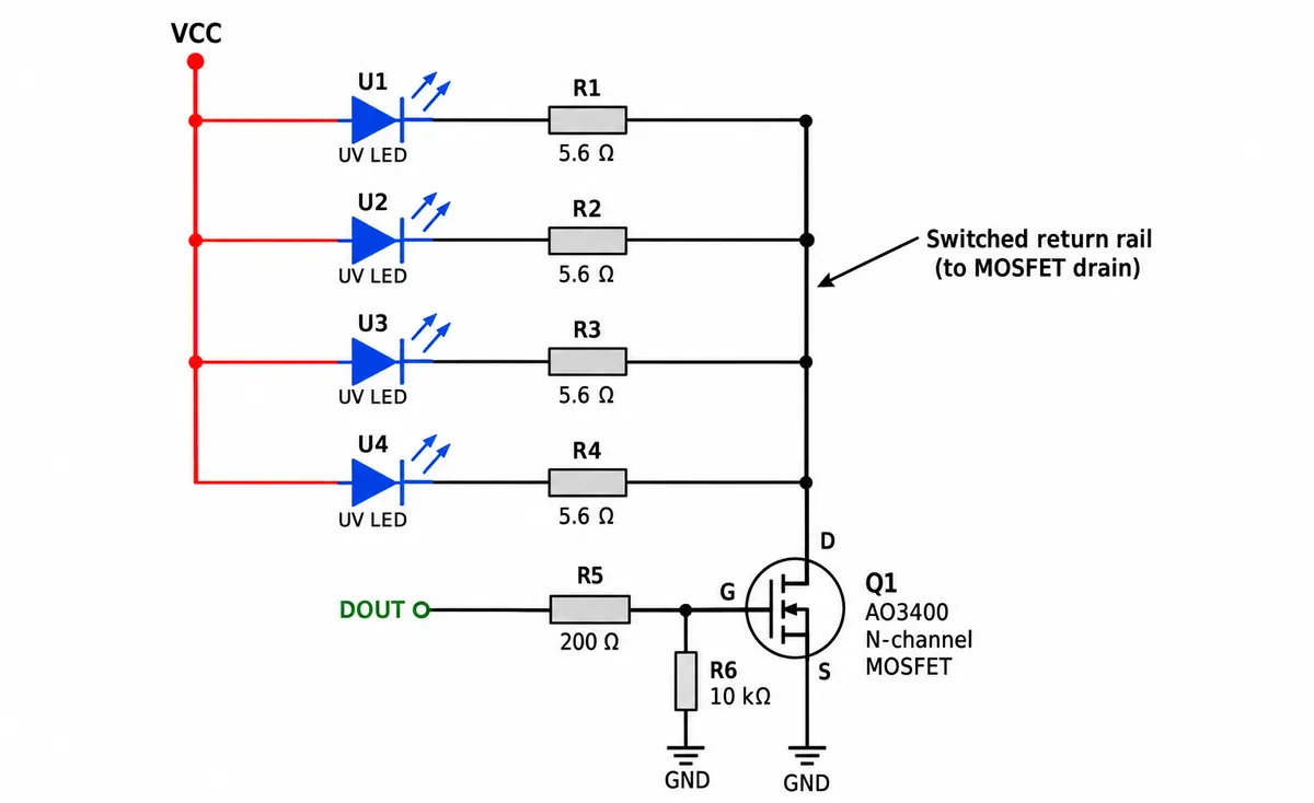 Schematic: four UV LEDs from VCC, each through its own 5.6 ohm resistor to a shared return switched by an AO3400 MOSFET, gate driven from DOUT through 200 ohm with a 10 kohm pull-down