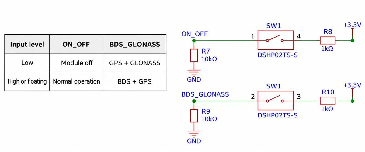 Selector table and circuit: ON_OFF and BDS_GLONASS lines, each with a 10 kOhm pull-down and a DIP switch with 1 kOhm to 3.3 V