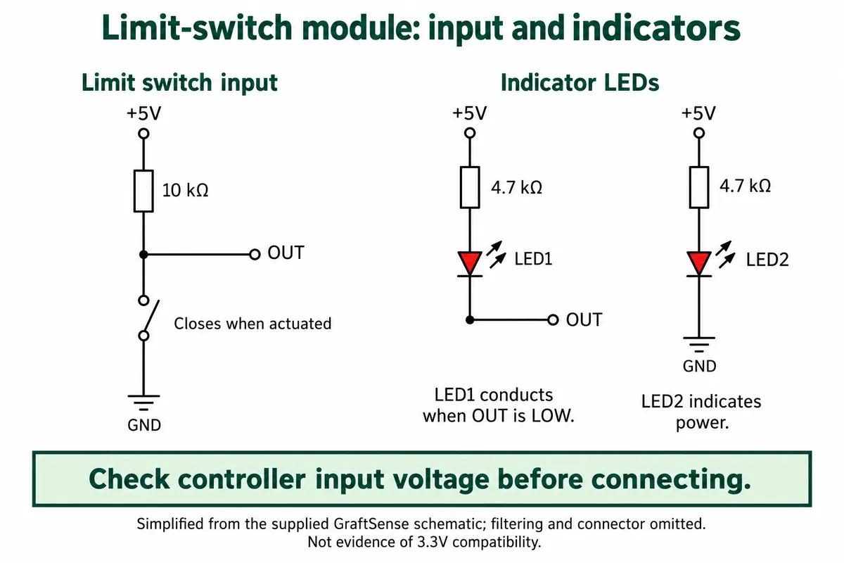 Schematic of the limit-switch module: 10 kOhm pull-up to 5 V on OUT, switch to ground, LED1 from 5 V to OUT, LED2 as power indicator