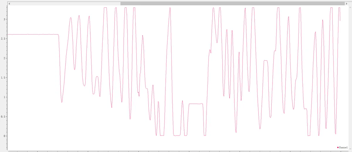 SerialPlot trace of one channel between 0 and 3.3, with a flat start, rapid swings and several flat regions