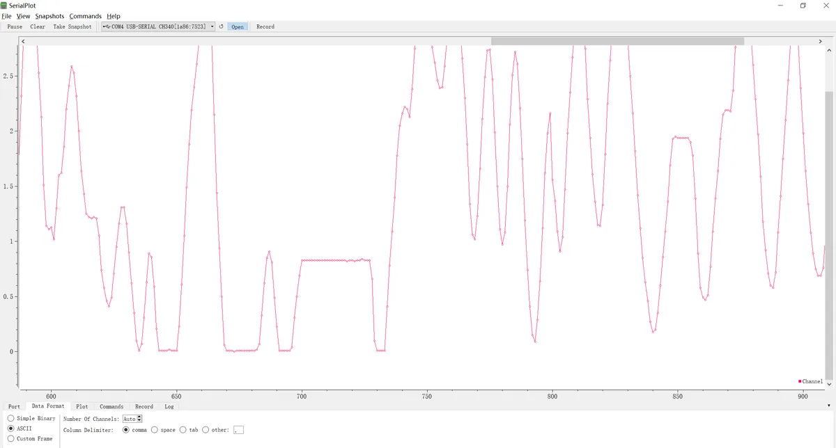 Zoomed SerialPlot view with individual sample points visible, around samples 600 to 900