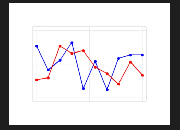 LVGL line chart with a red and a blue series of ten points each on a 0 to 100 scale