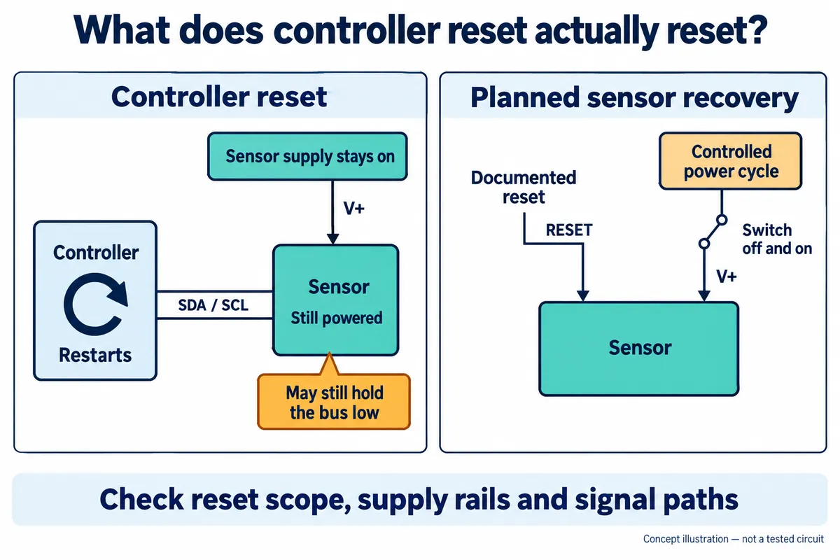 Controller reset leaves a separately powered sensor unchanged