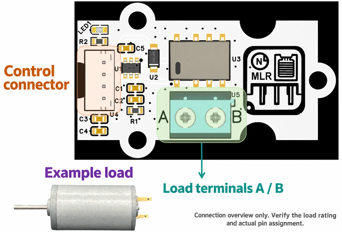 Latching relay module with the control connector and the A/B load terminals highlighted, and a small DC motor as an example load