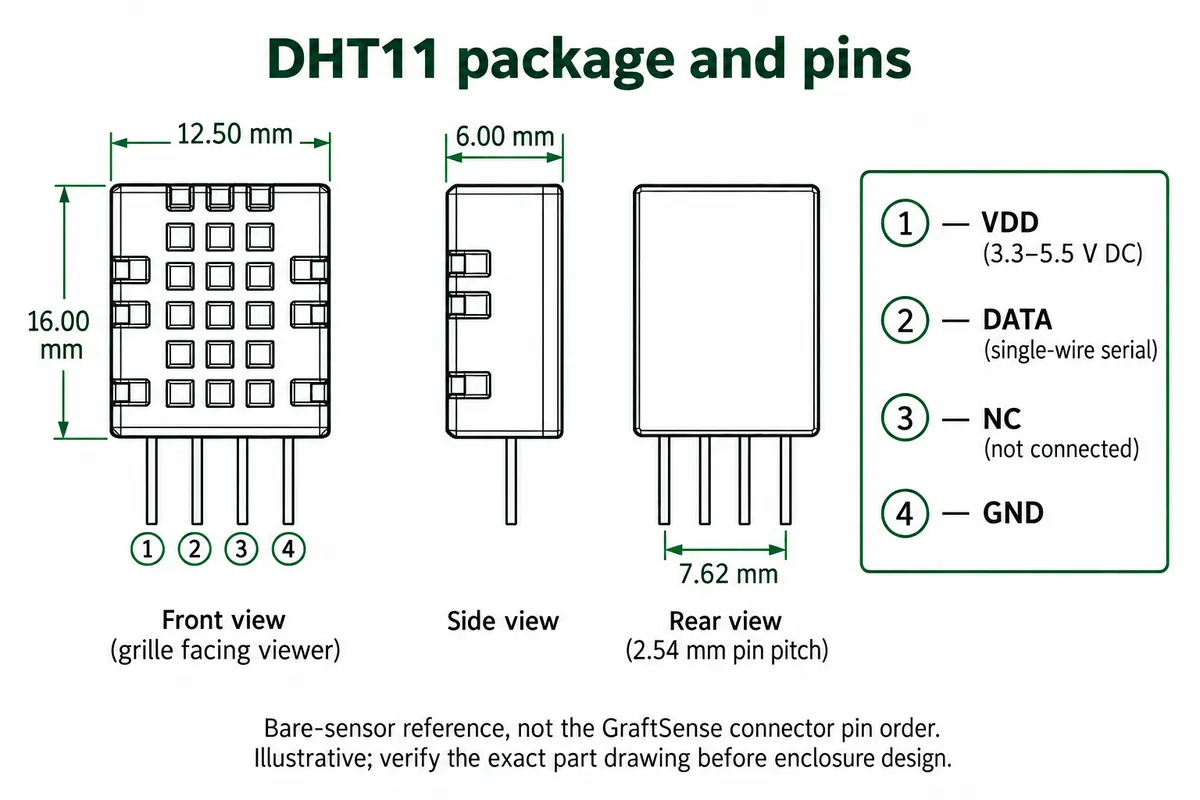 Line drawing of the DHT11 package: 12.5 by 16 mm body, 6 mm deep, four pins at 2.54 mm pitch