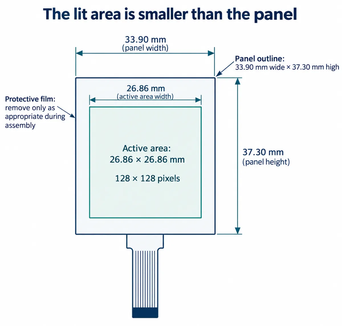 Simplified drawing of the square OLED: a 26.86 by 26.86 mm active area of 128 by 128 pixels inside a 33.90 by 37.30 mm panel outline, with a flexible connector below