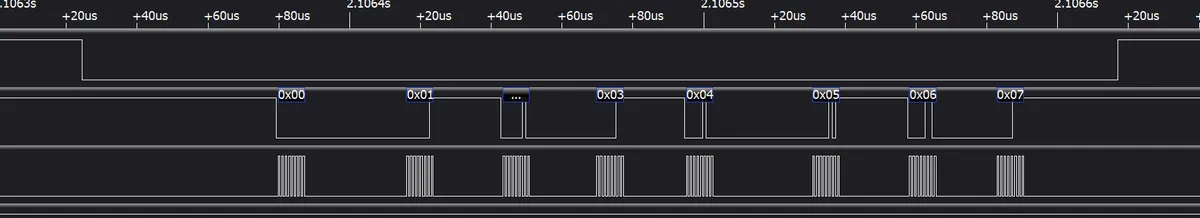 Logic analyzer trace: chip select low, decoded bytes 0x00 to 0x07 and eight clock bursts