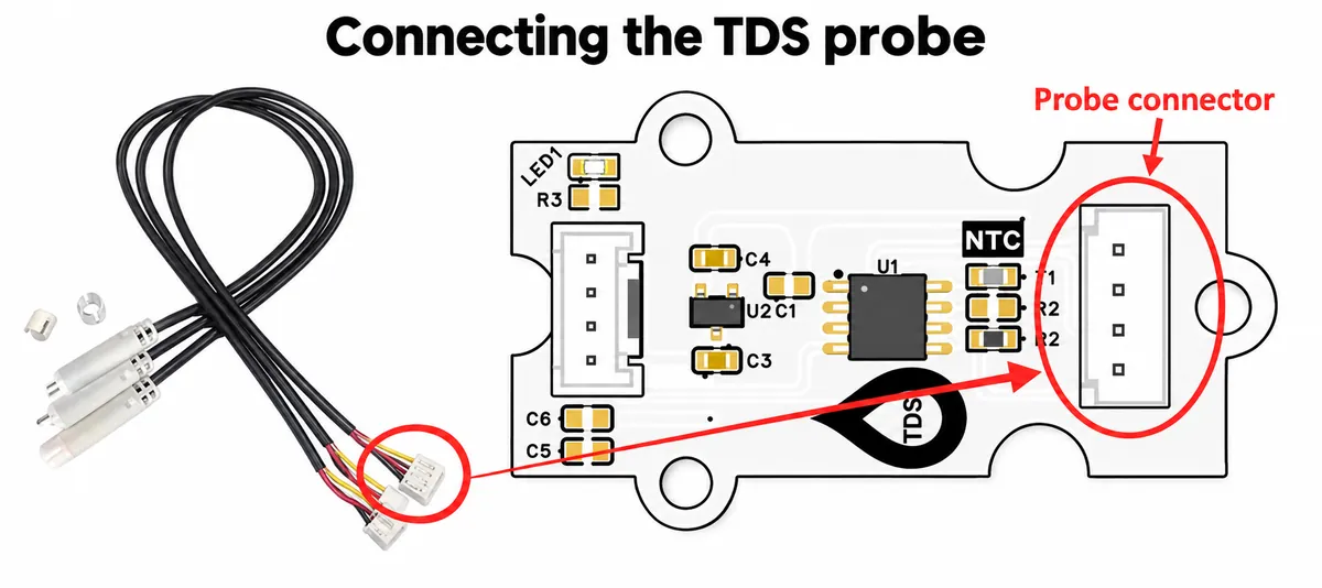Diagram of the BA111 carrier with the four-wire probe cable plugging into the probe connector beside the NTC components