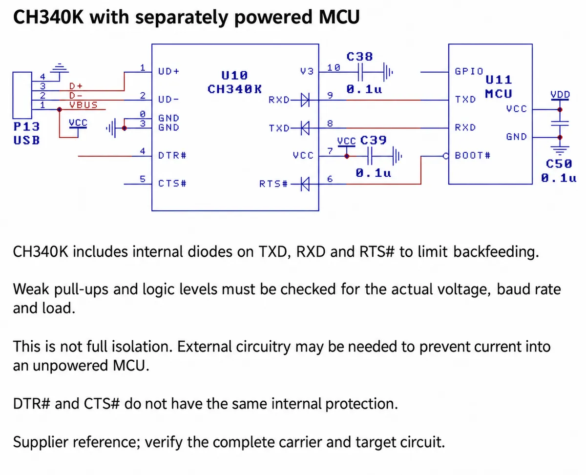 Reference schematic of a CH340K connected to a separately powered MCU, with notes on backfeed diodes and pull-ups